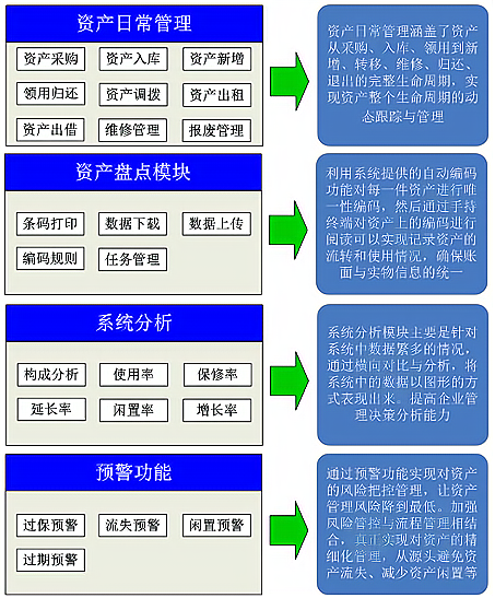 RFID固定資產(chǎn)分布圖