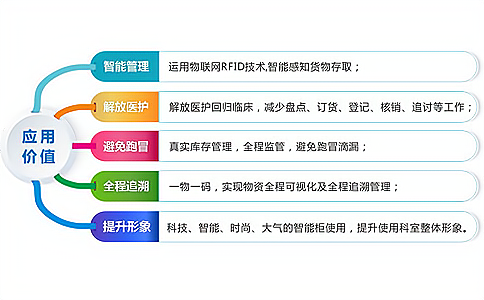 如何實現(xiàn)智能、安全的醫(yī)藥供應(yīng)鏈管理體系?